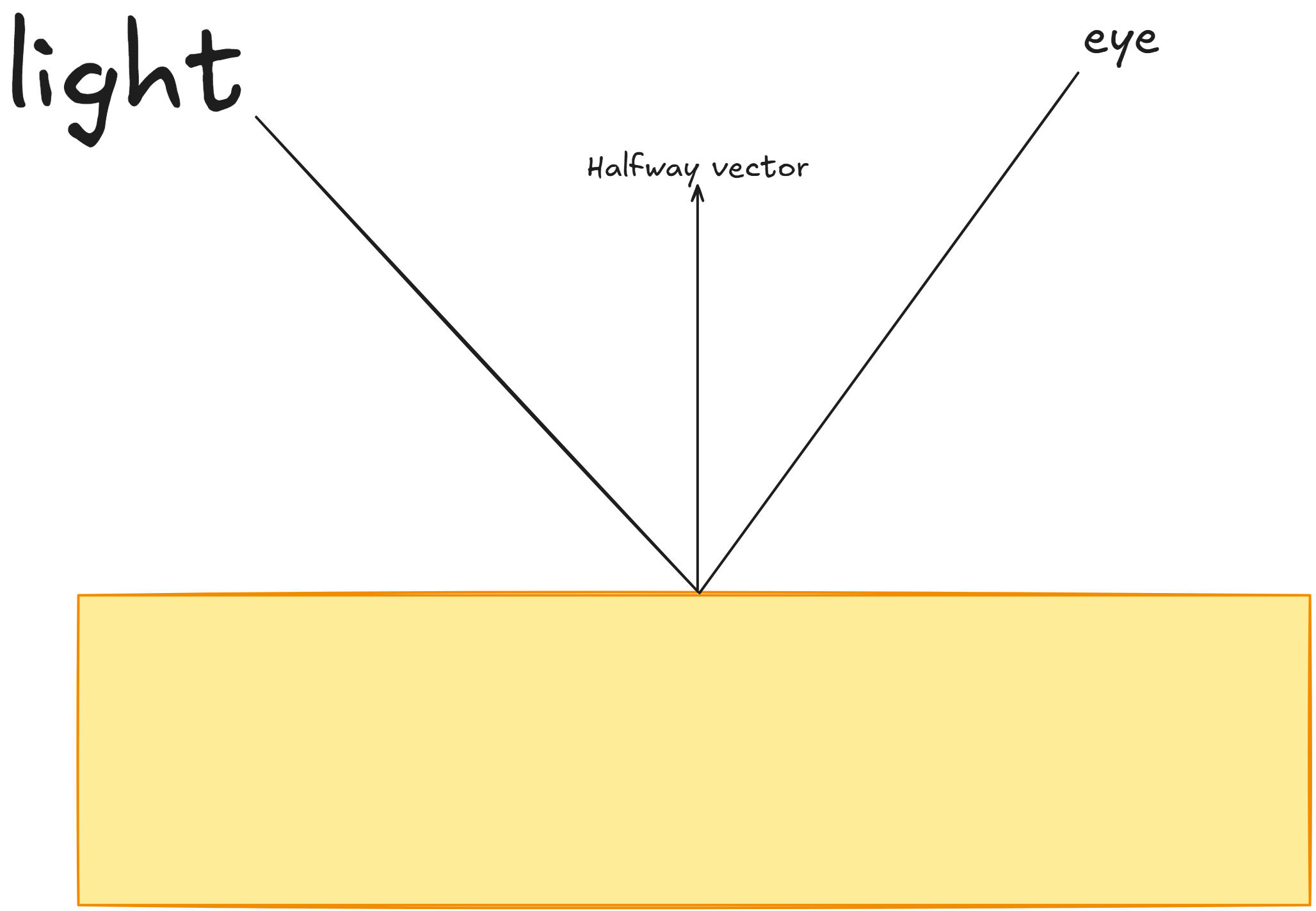 Halfway Vector
