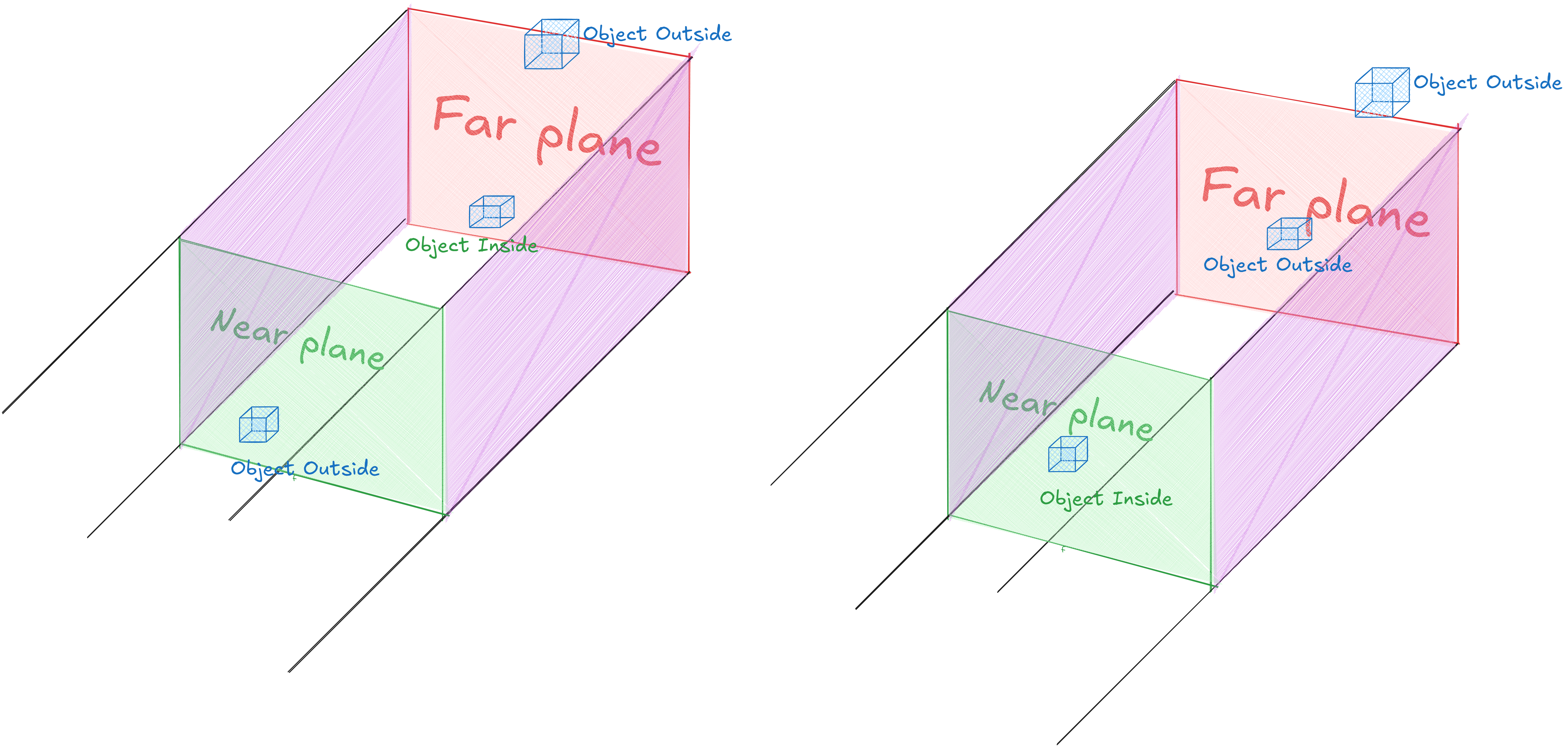 Orthographic frustum