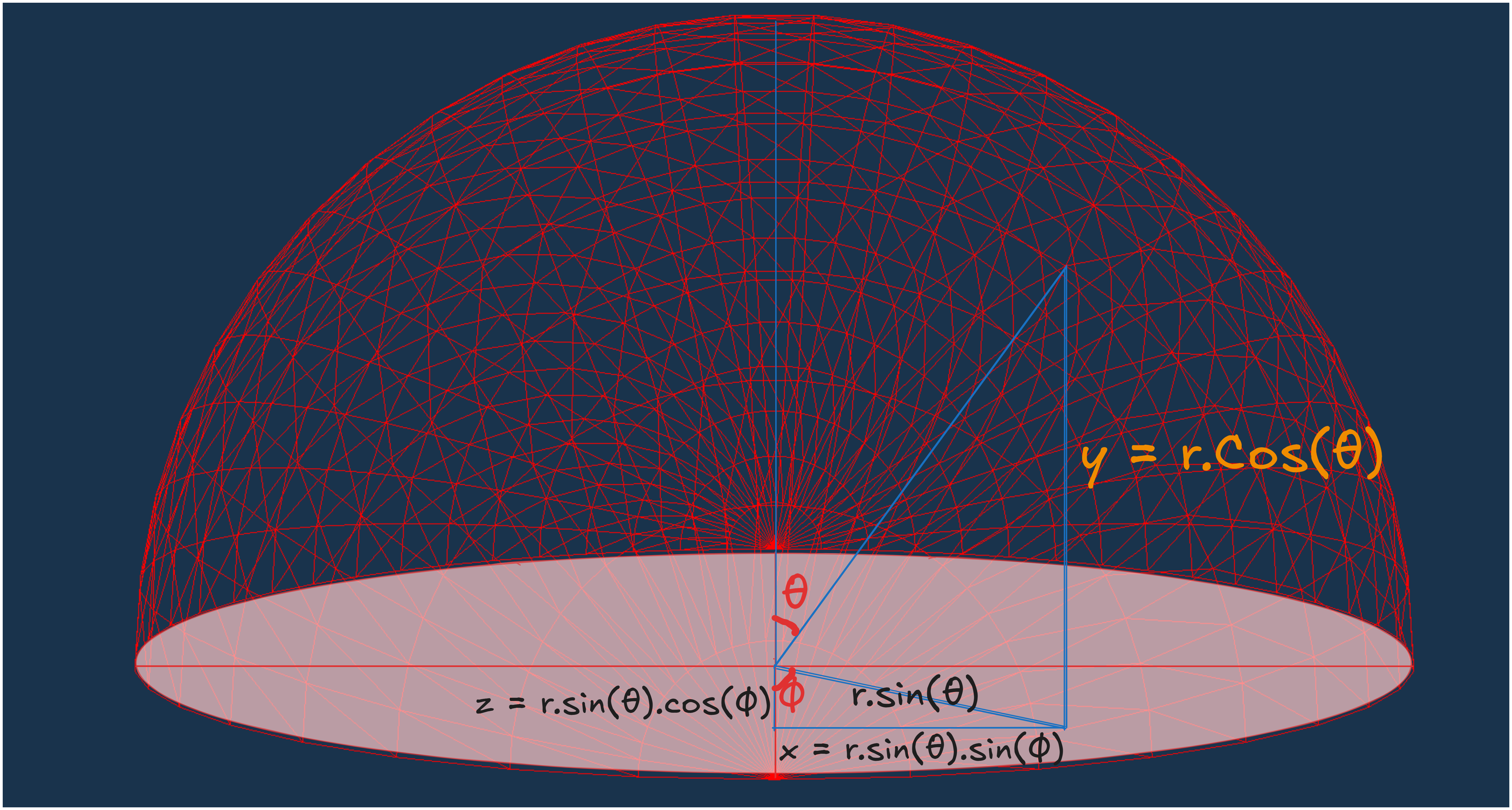 Sphere Vertex Calculation